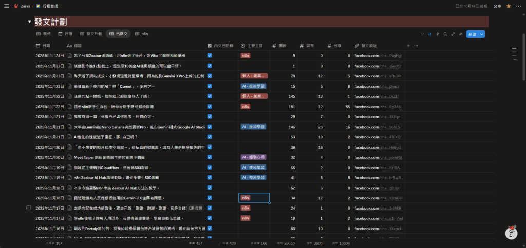 利用n8n爬蟲，通過Apify爬到的自己FB貼文數據的整理